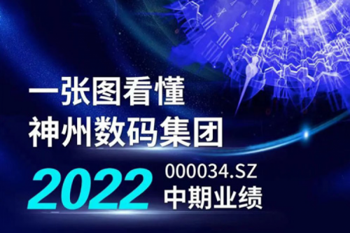 图解酷游九州数码集团2022年中期业绩